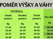 Víte kolik máte přesně vážit?Zjistěte podle tabulky svou ideální hmotnost